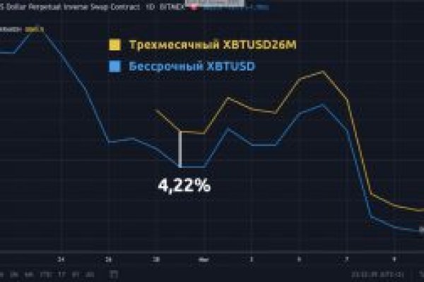 Знают ли власти про маркетплейс кракен